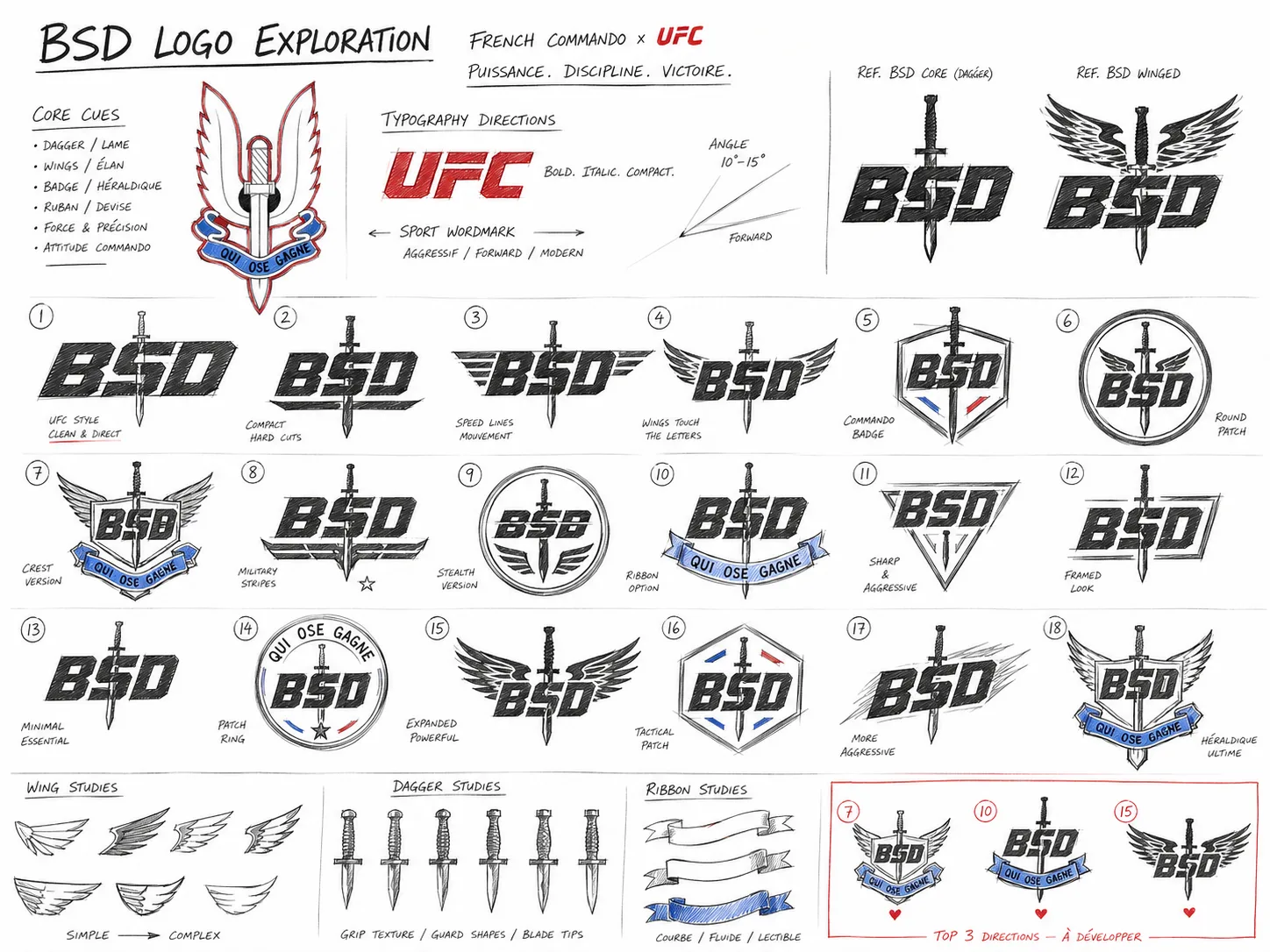 Planche d'exploration du logo, fusion commando français et UFC